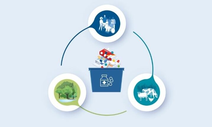 Launch | Safe Disposal of Unused Medicines — A One Health Approach for ...